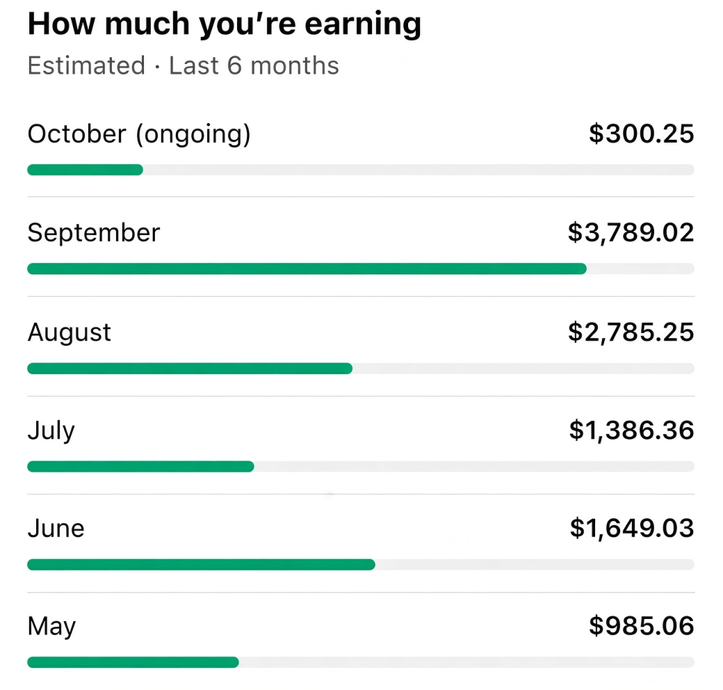 YouTube estimated earnings for the last 6 months, showing monthly earnings from May through ongoing October without channel name or year labels